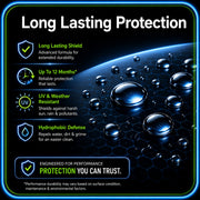 Long Lasting Protection