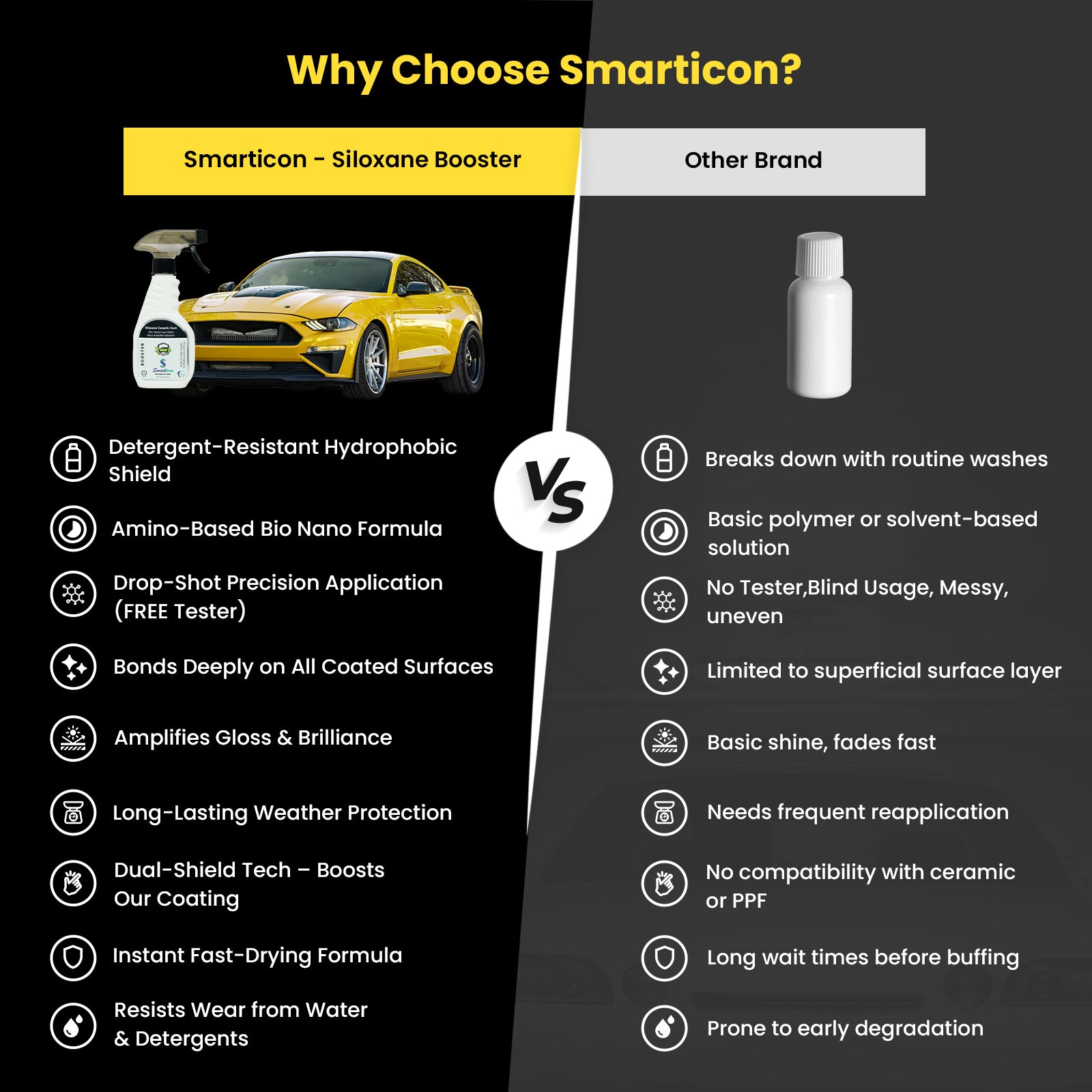 Siloxane Ceramic Coat