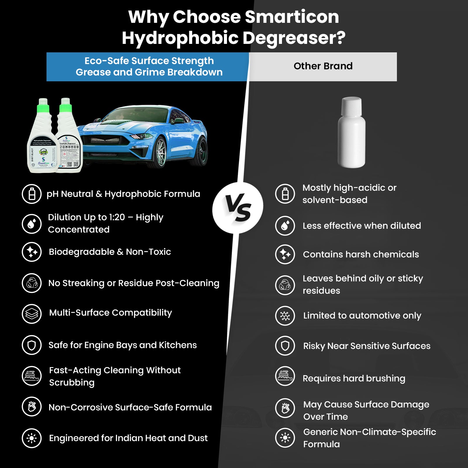 Hydrophobic Degreaser