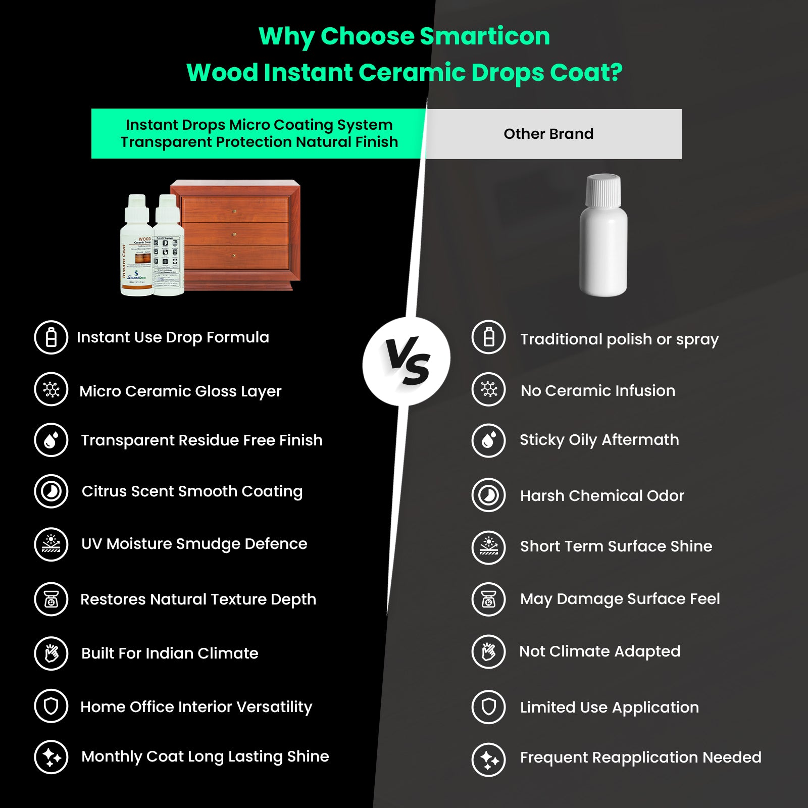 Wood Instant Ceramic Drops Coat