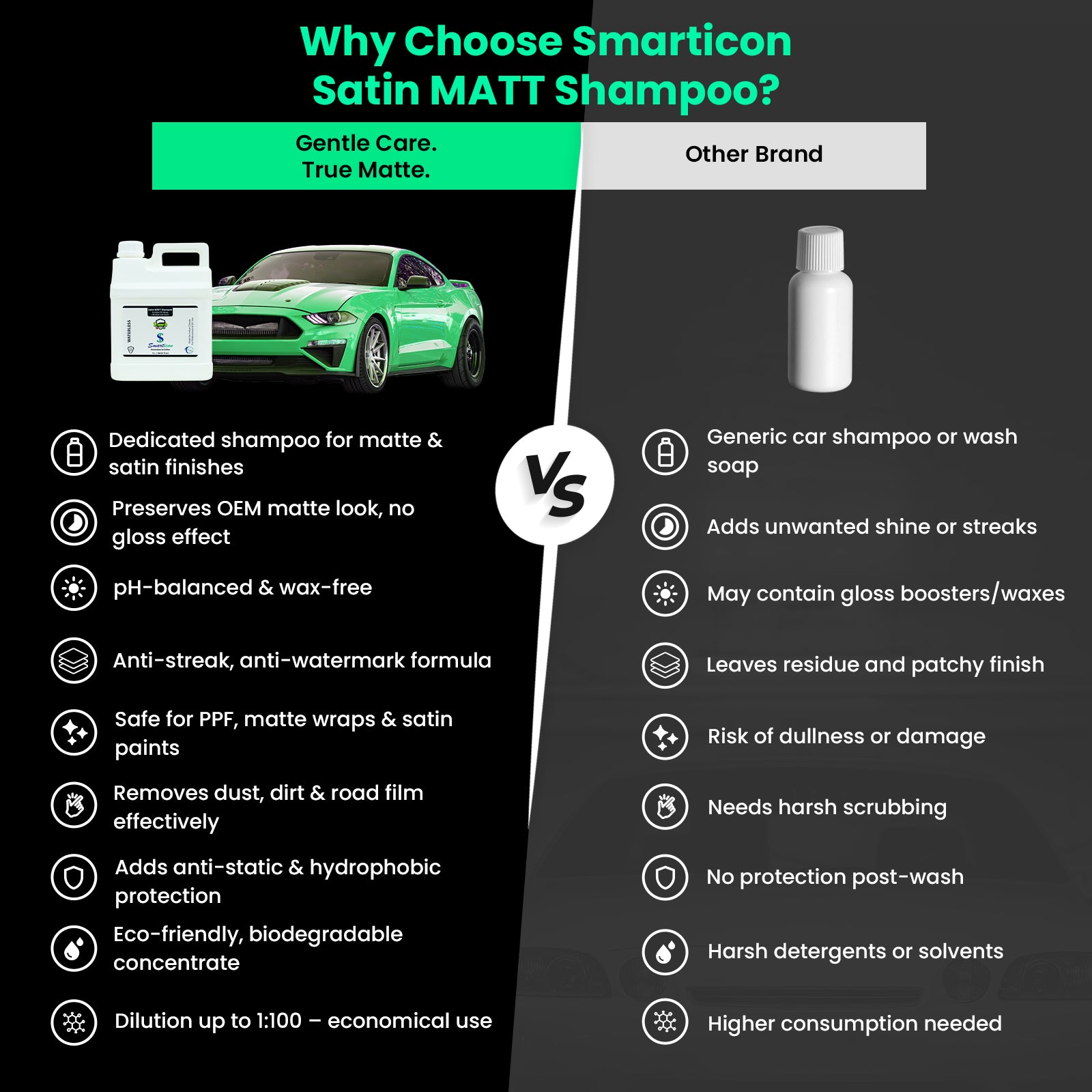 Satin MATT Shampoo