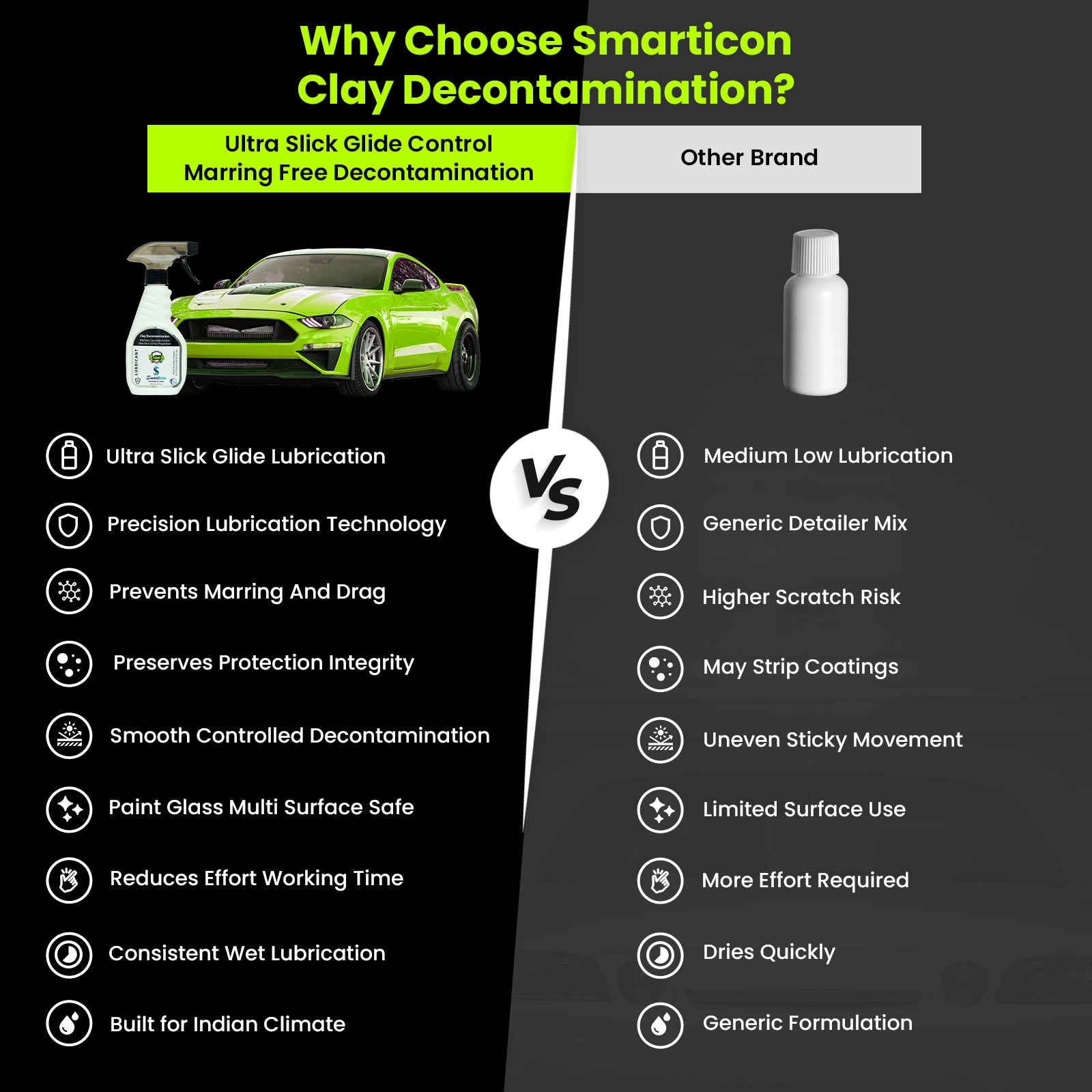 Clay Decontamination Lubricant System