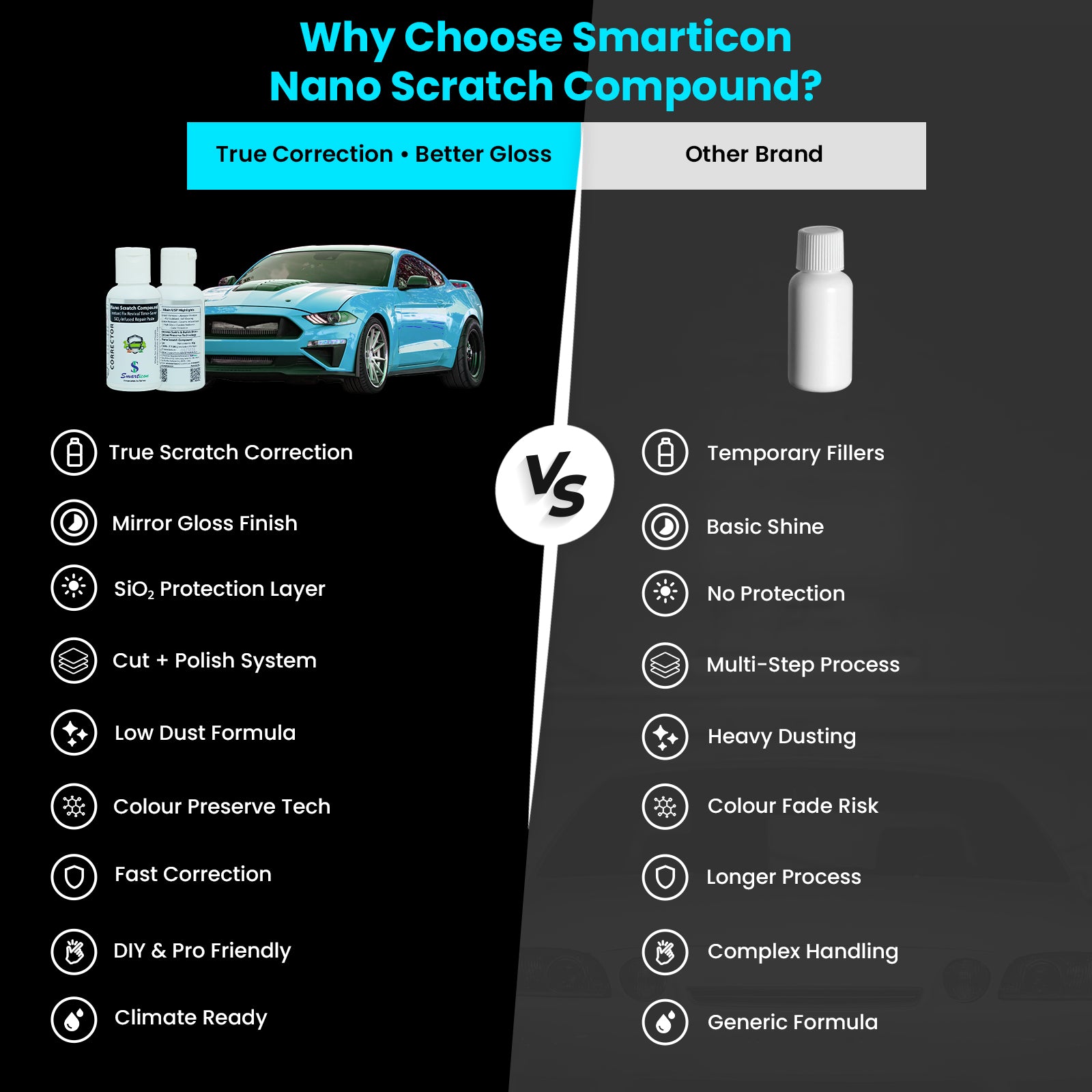 Nano Scratch Compound