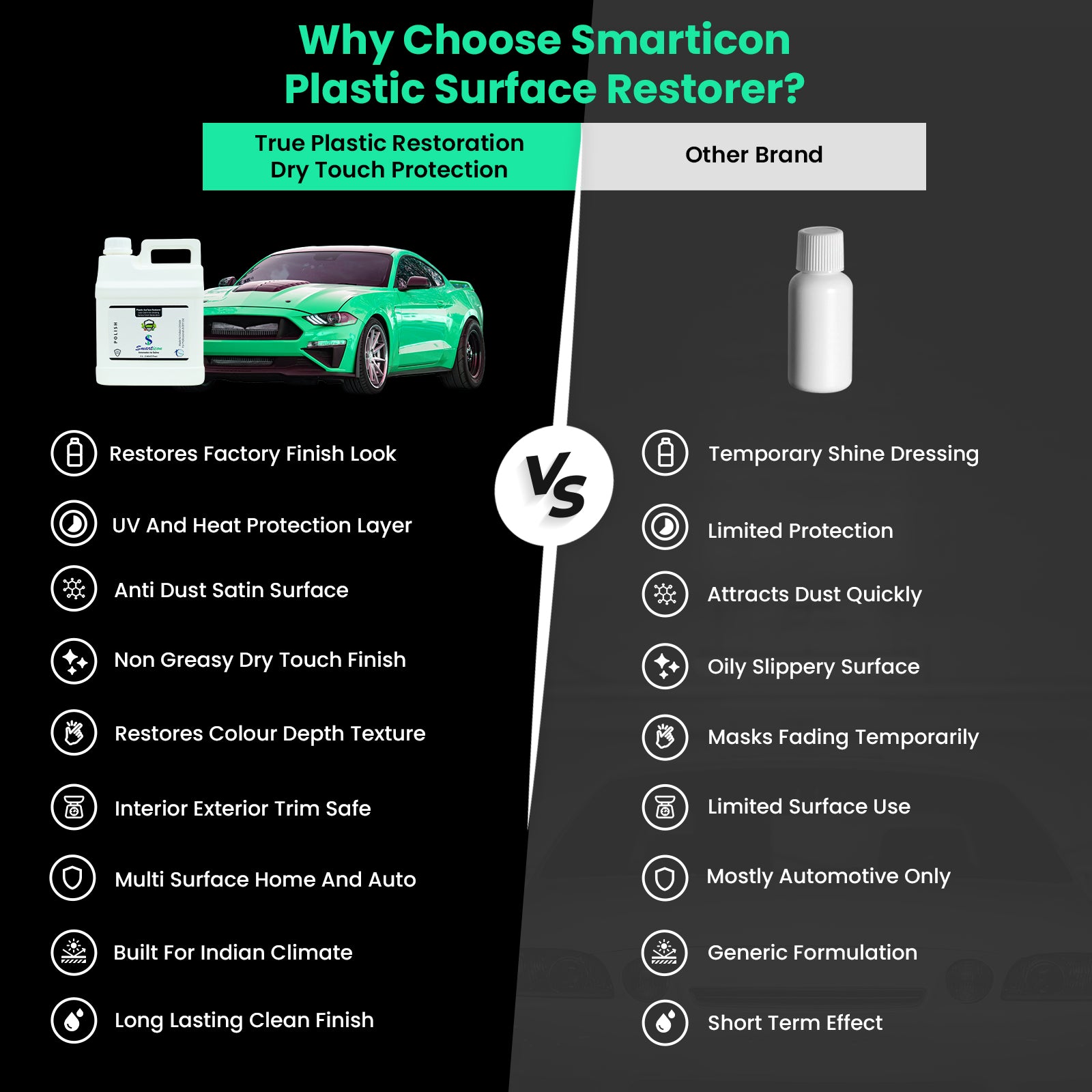 Plastic Surface Restorer