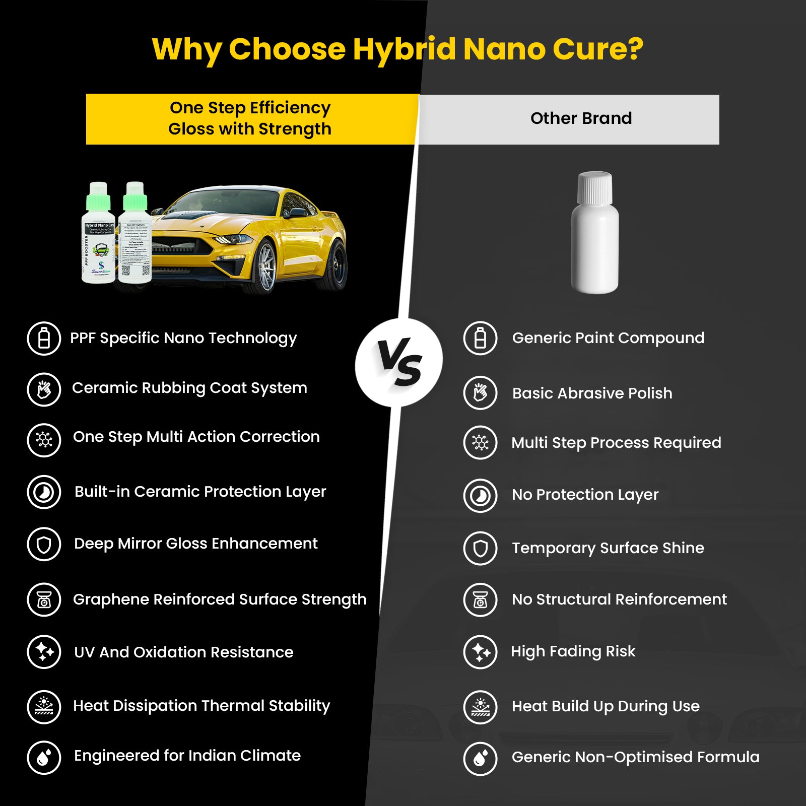 Hybrid Nano Cure