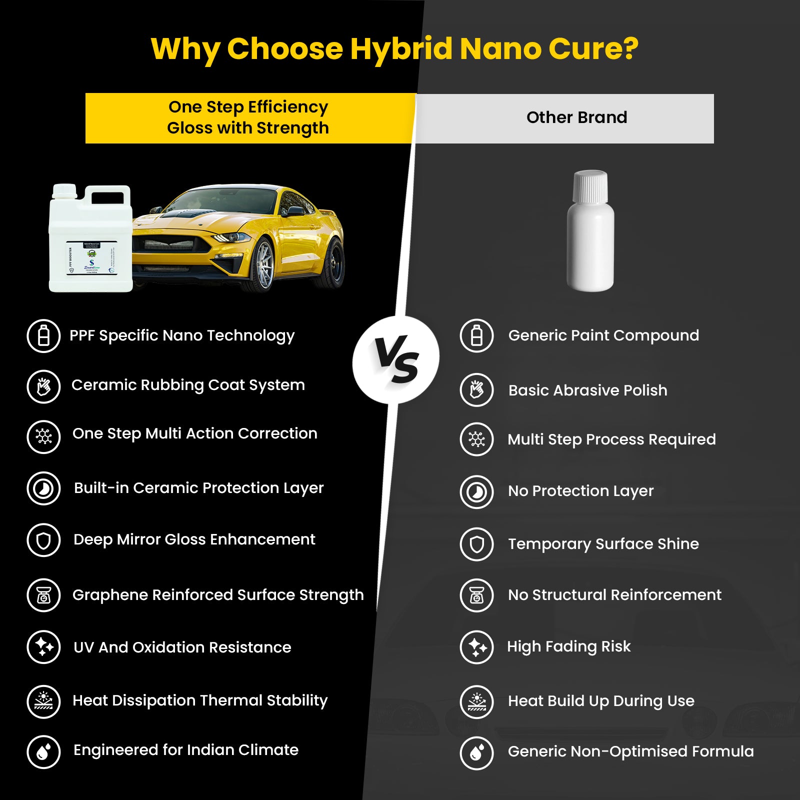 Hybrid Nano Cure