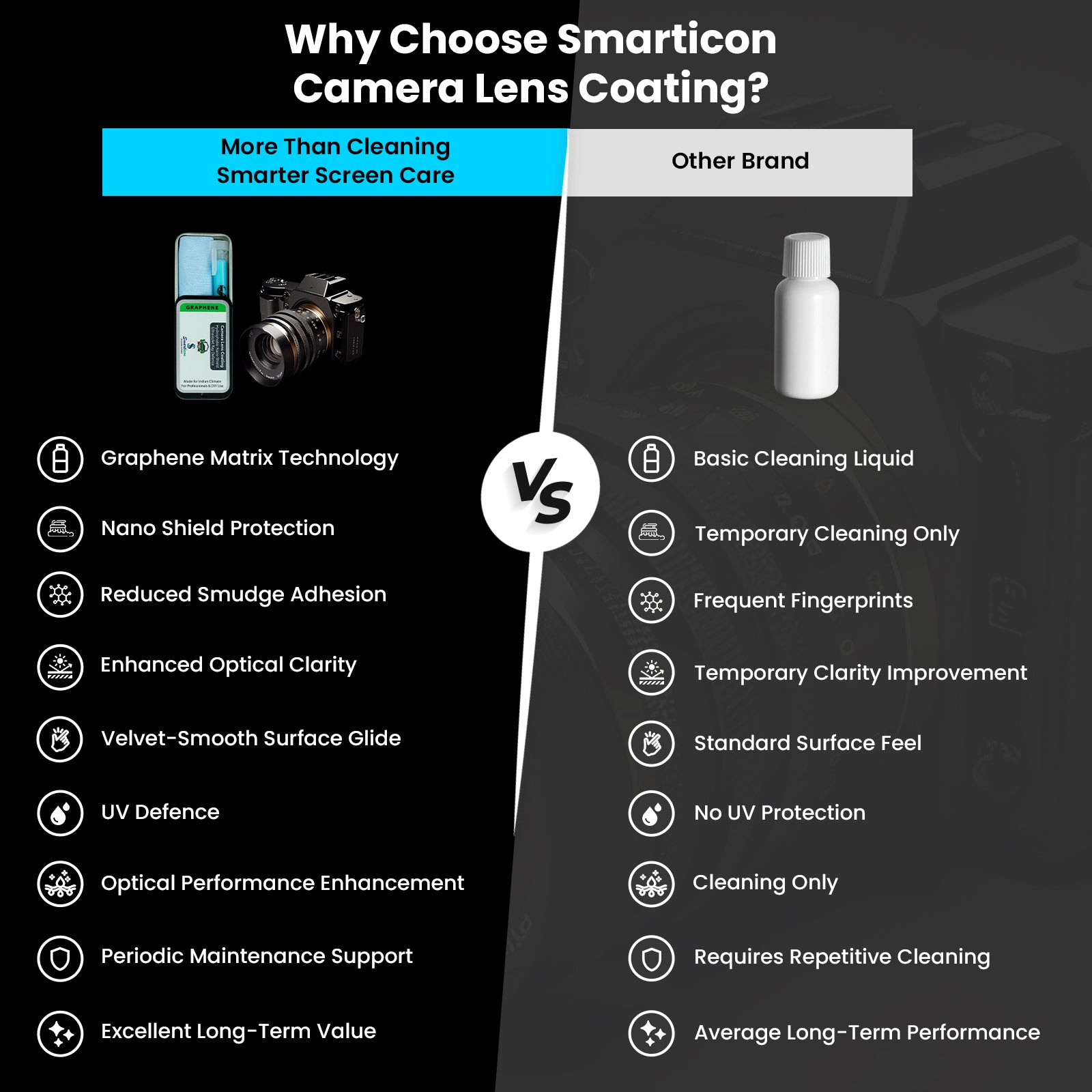 Camera Lens Coating