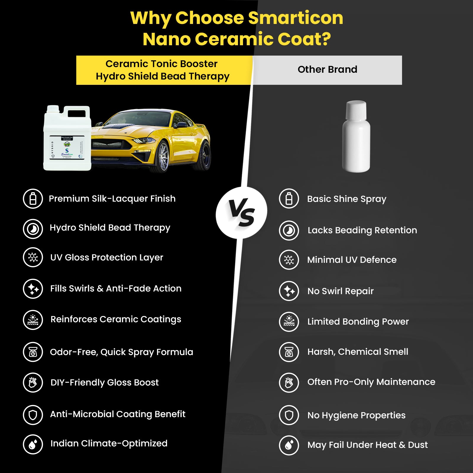 Nano Ceramic Coat