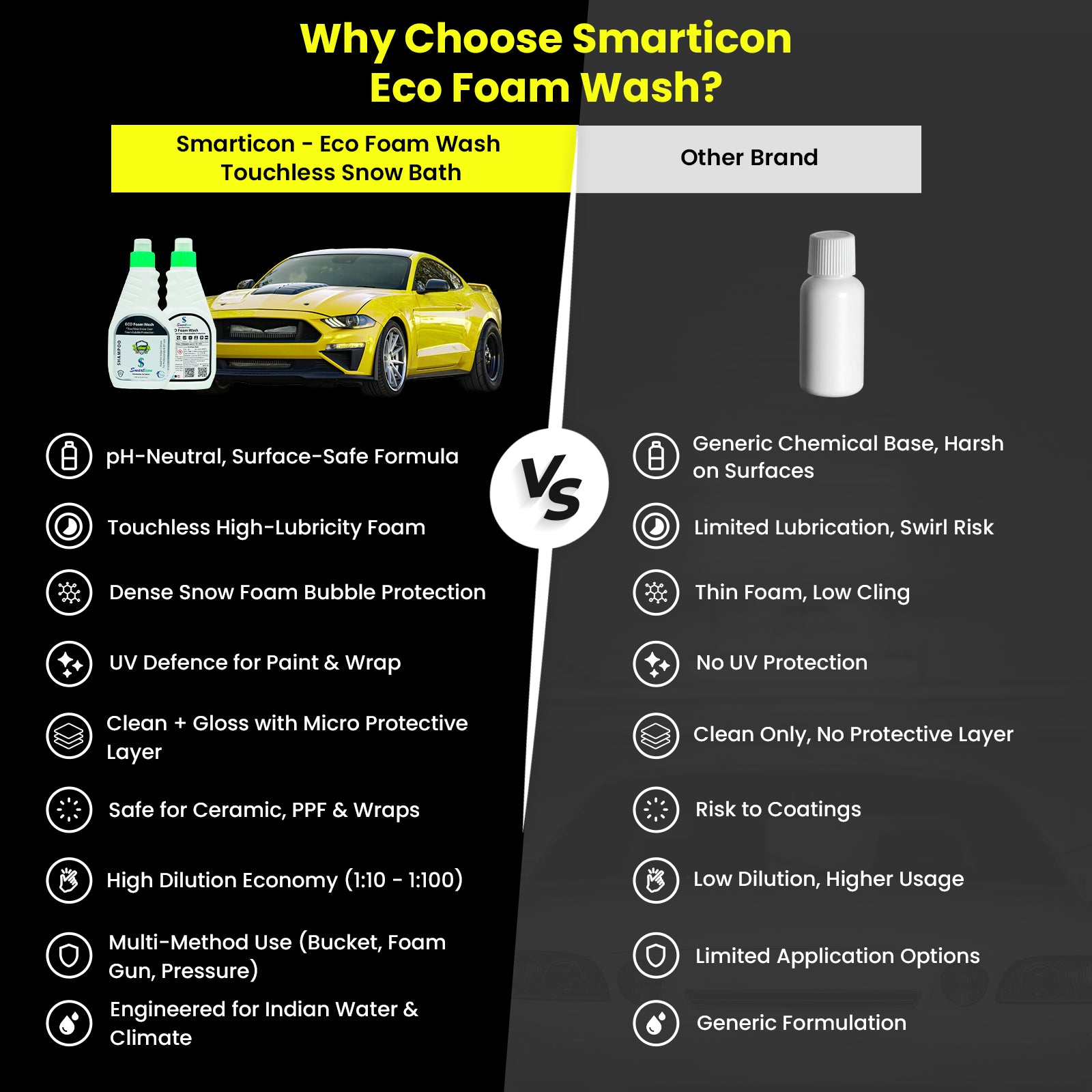 ECO Foam Wash