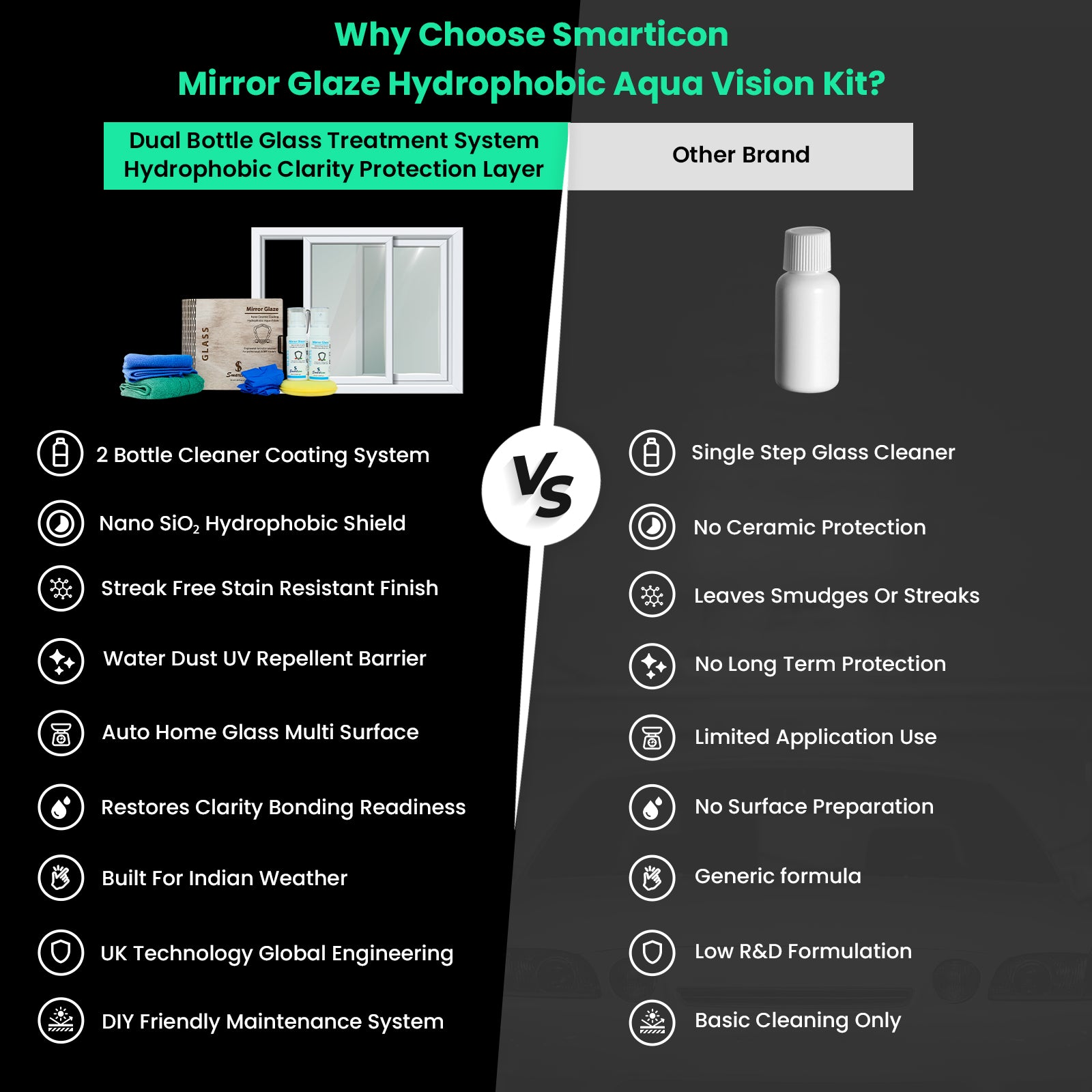 Mirror Glaze Hydrophobic Aqua Vision Kit