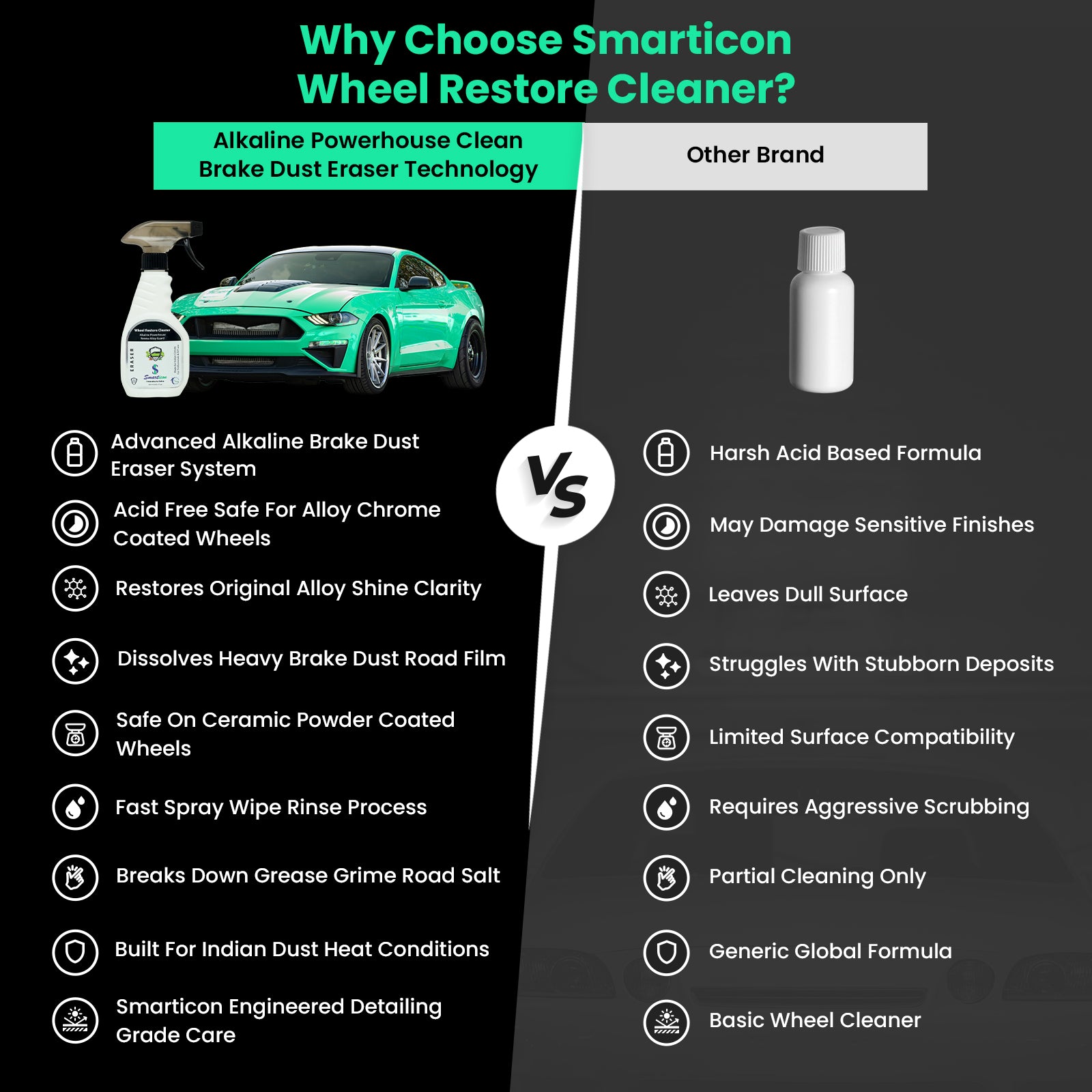 Wheel Restore Cleaner