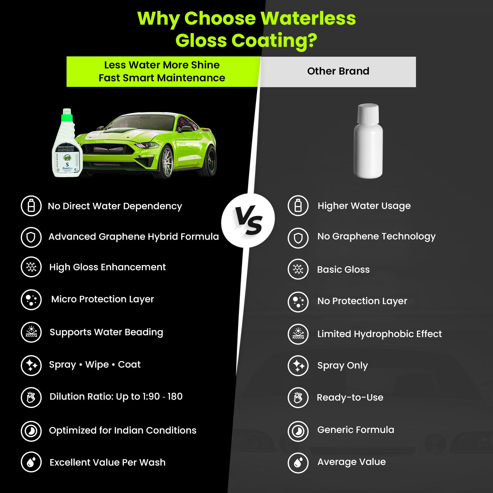Waterless Gloss Coating