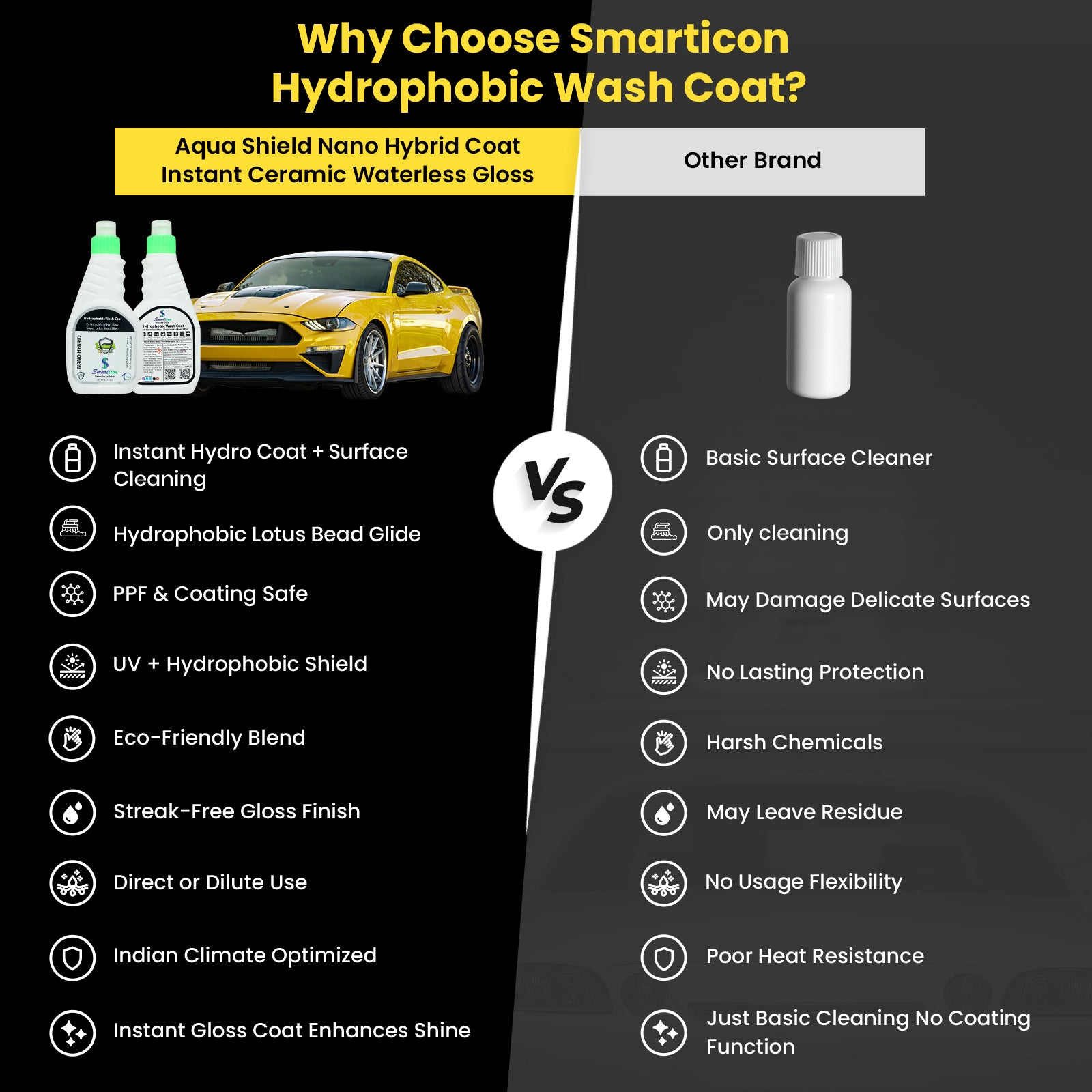 Hydrophobic Wash Coat