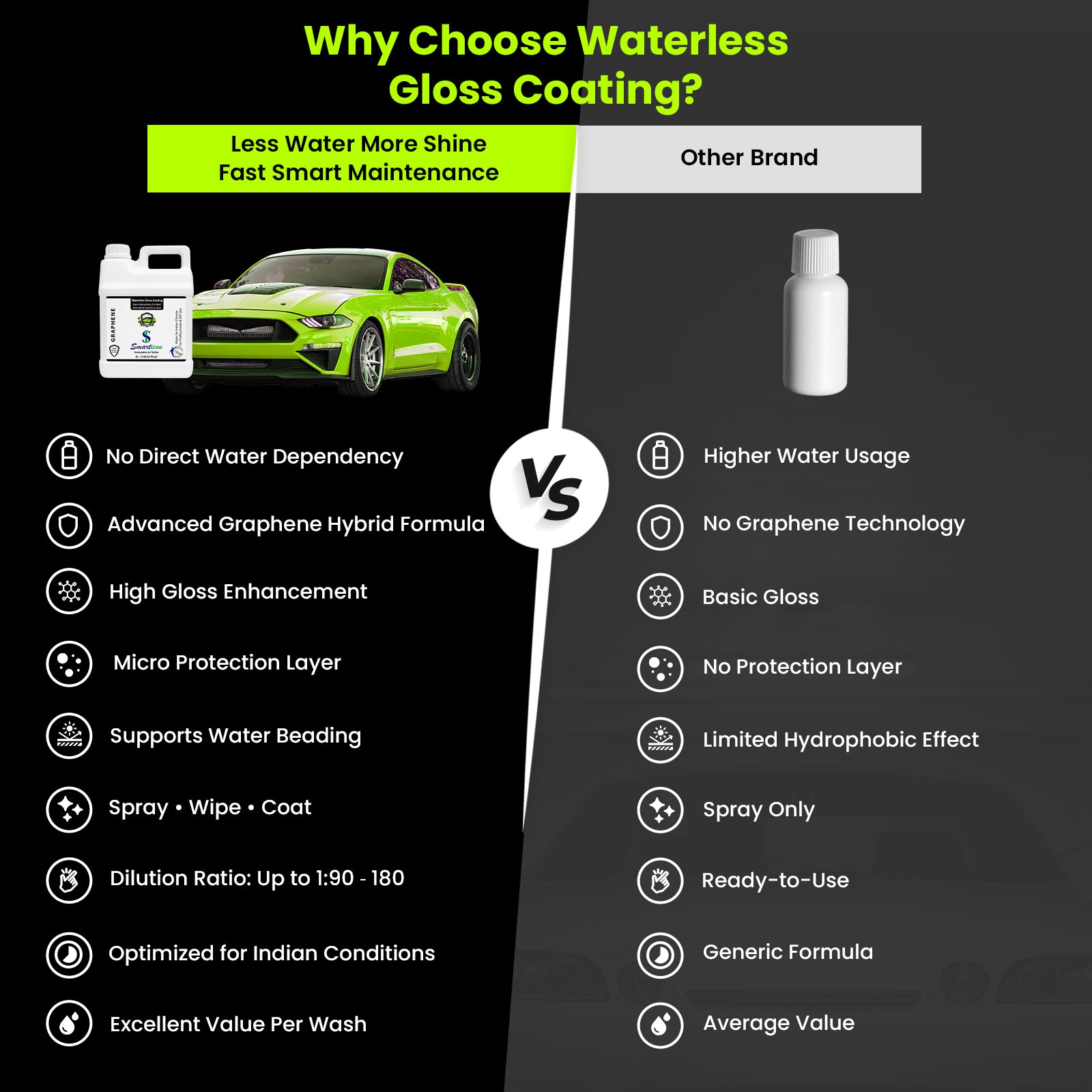 Waterless Gloss Coating