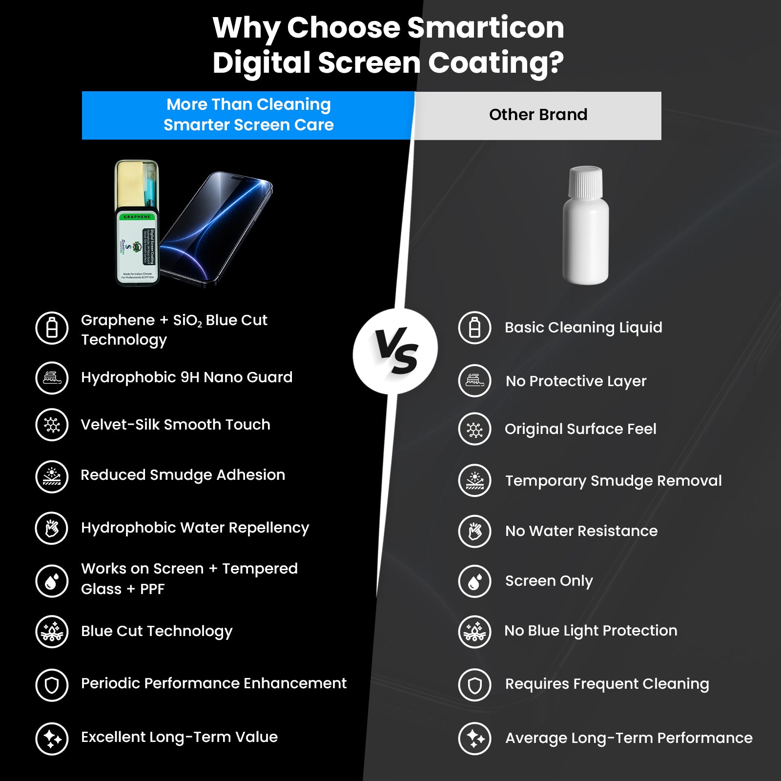 Digital Screen Coating
