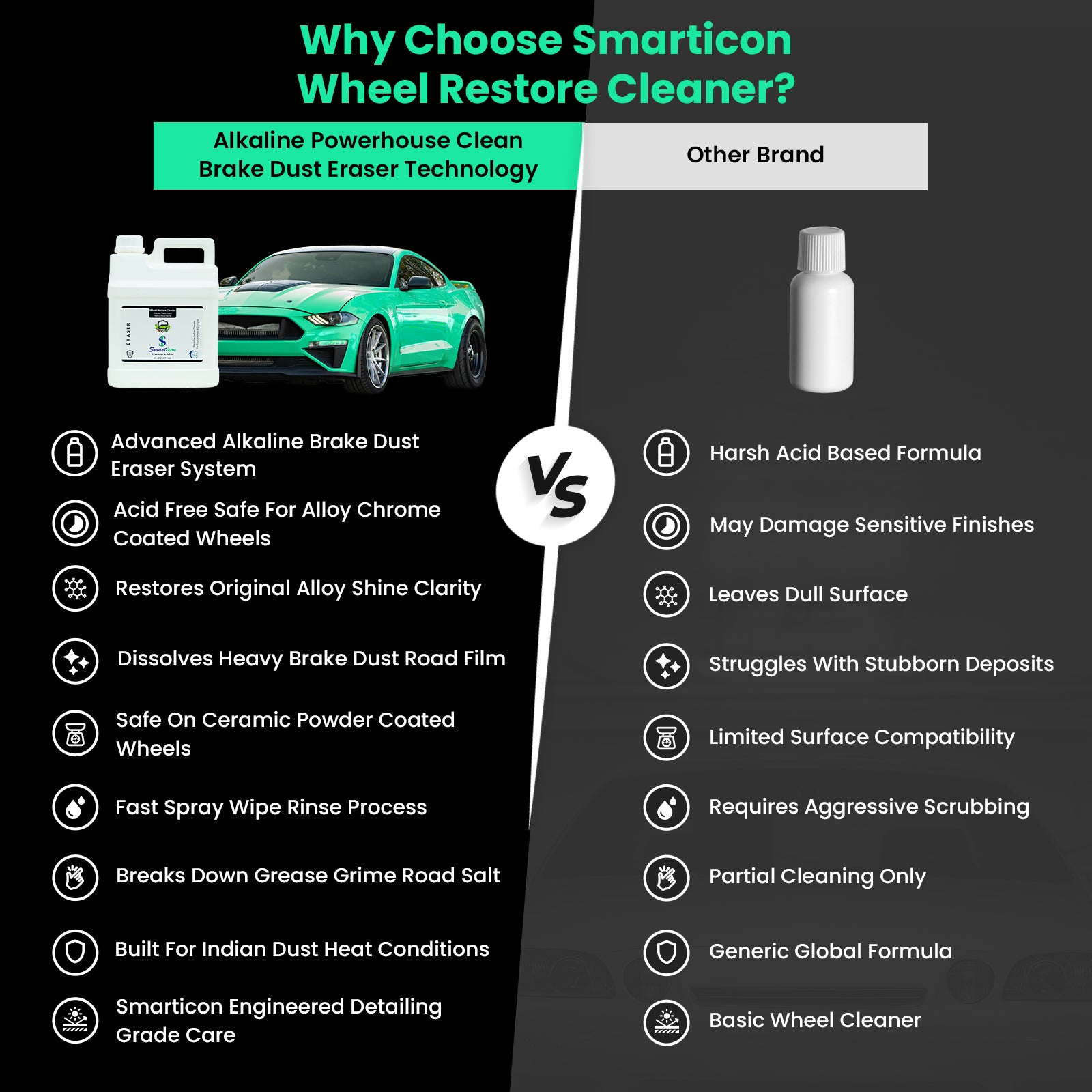 Wheel Restore Cleaner