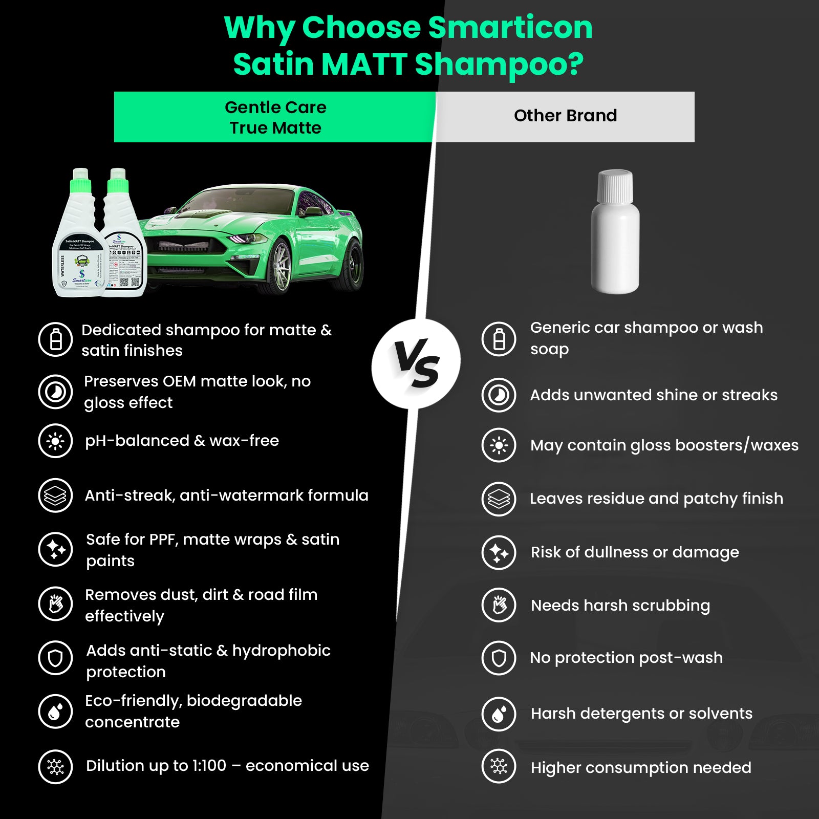 Satin MATT Shampoo