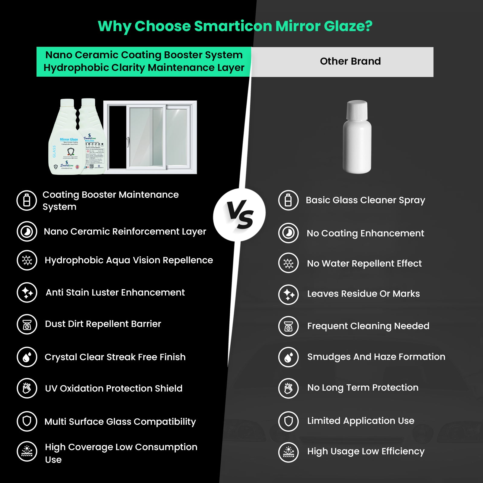 Mirror Glaze Nano Ceramic Coating