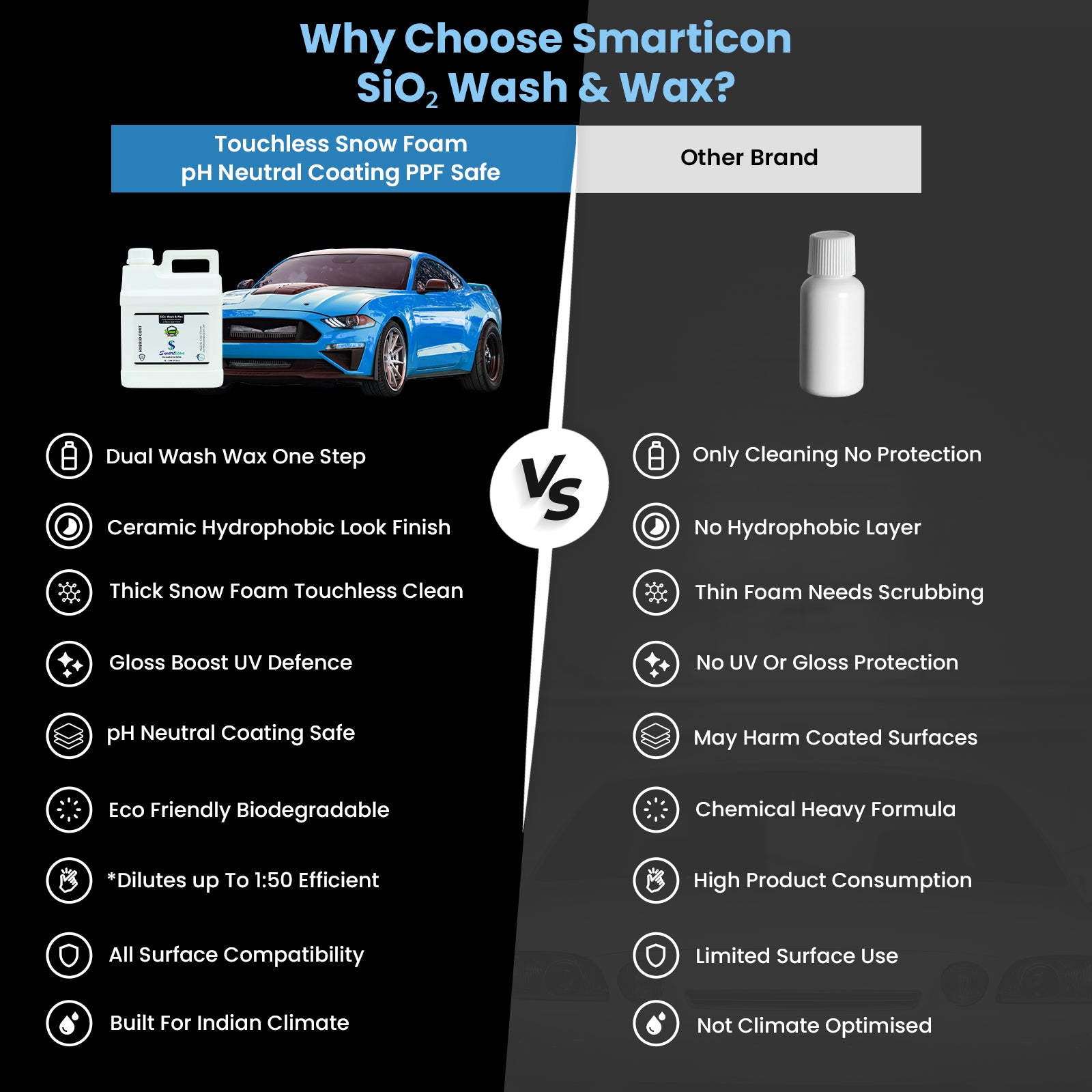 SiO₂ Wash & Wax