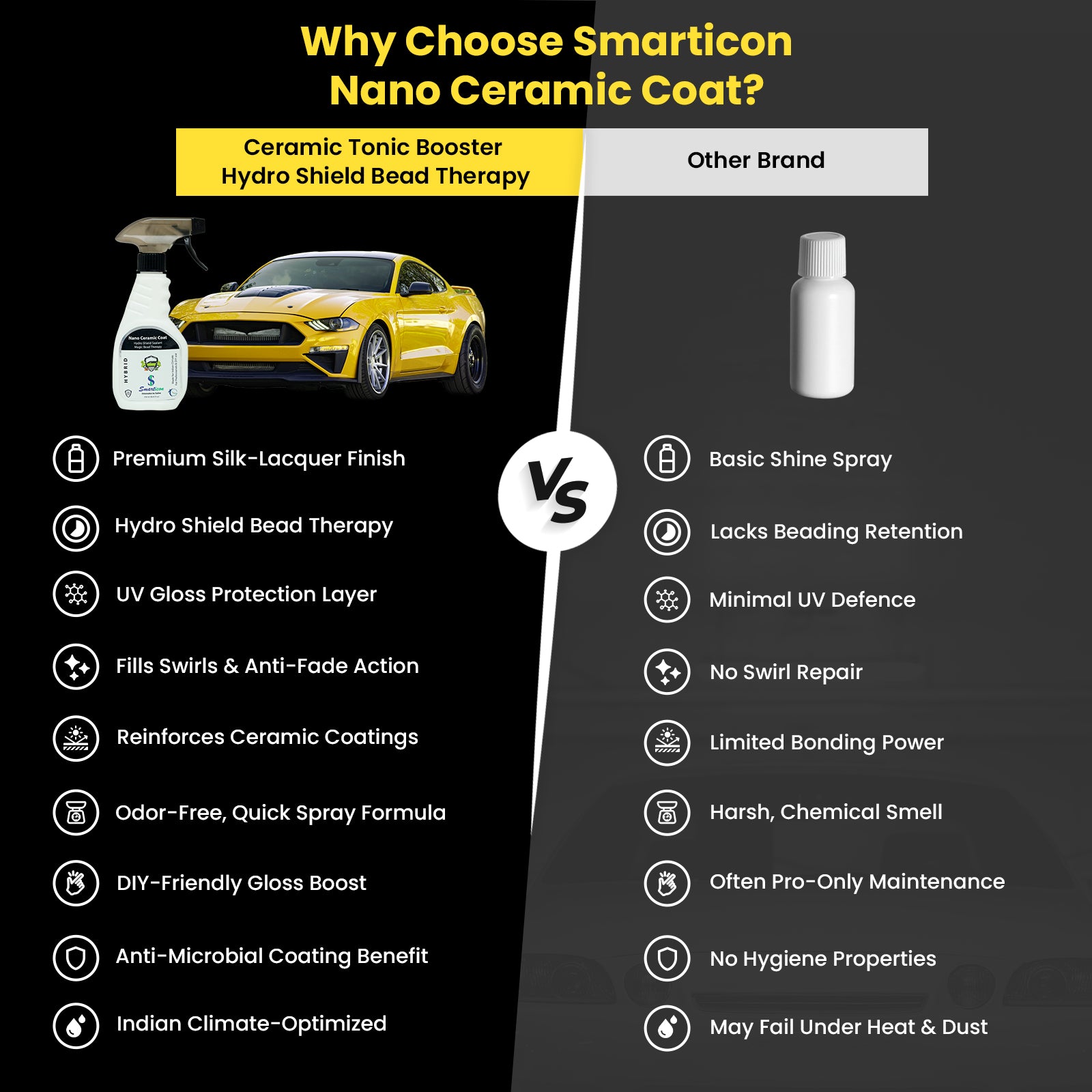Nano Ceramic Coat