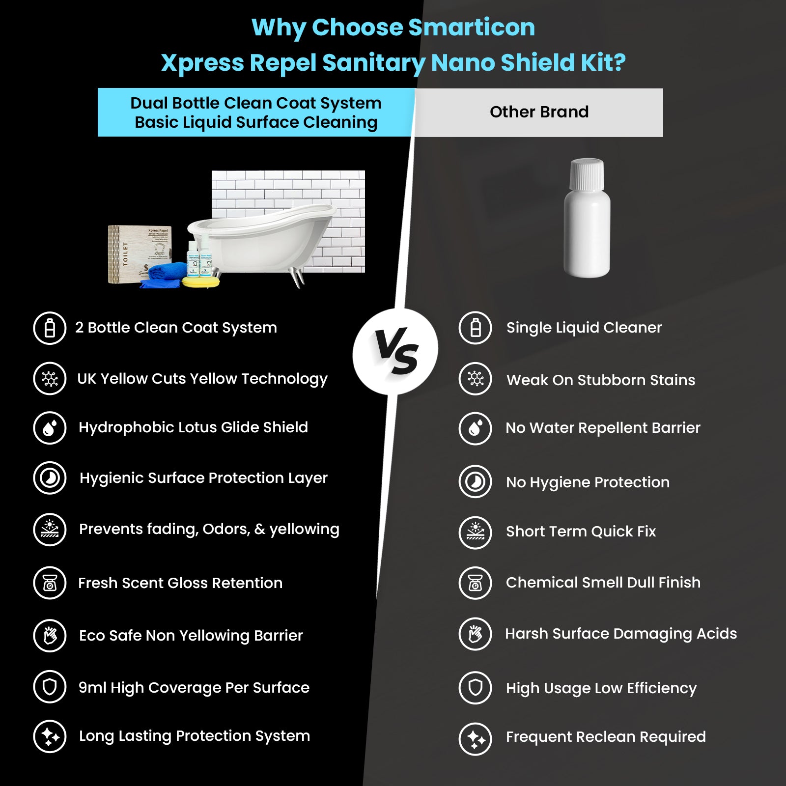 Xpress Repel Sanitary Nano Shield