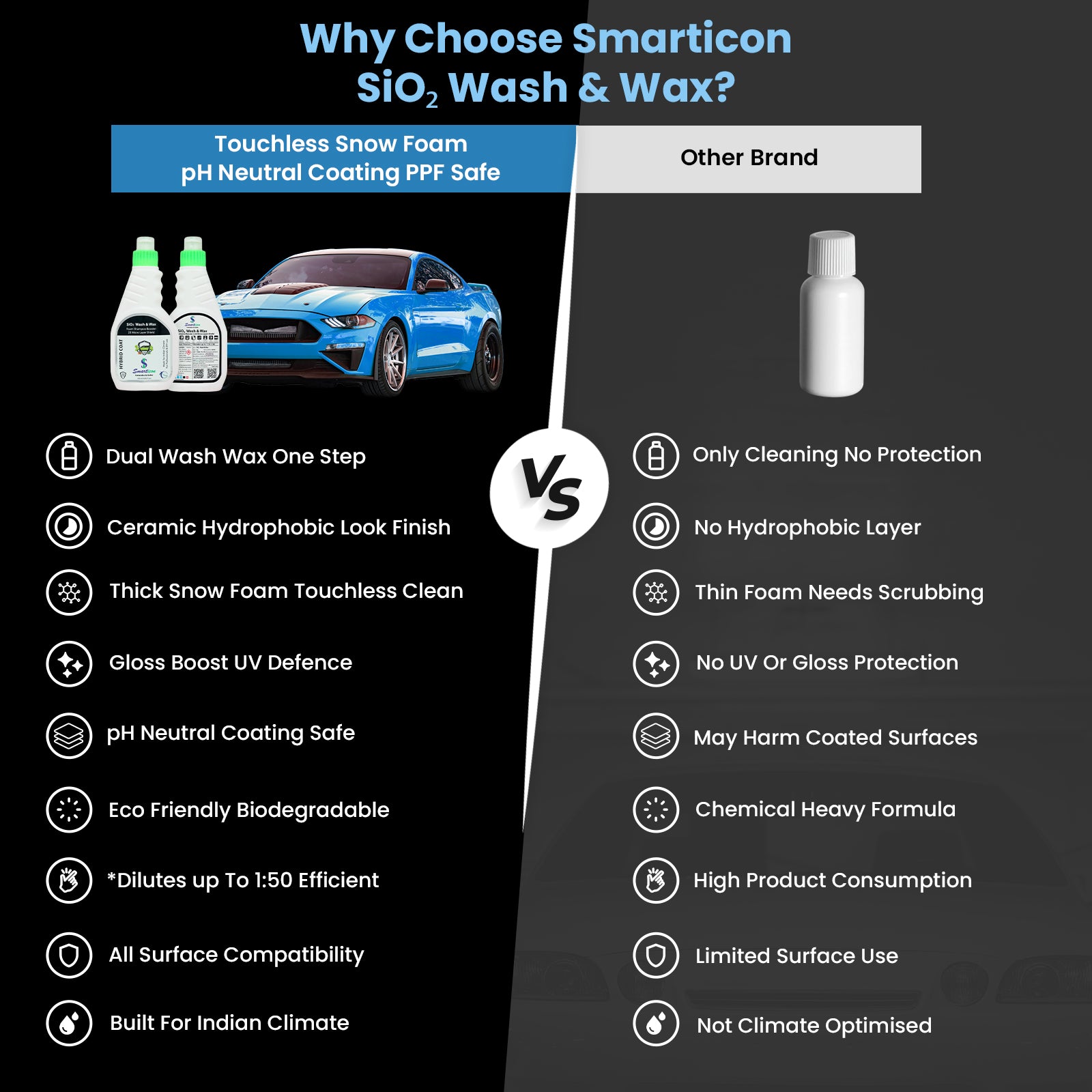 SiO₂ Wash & Wax