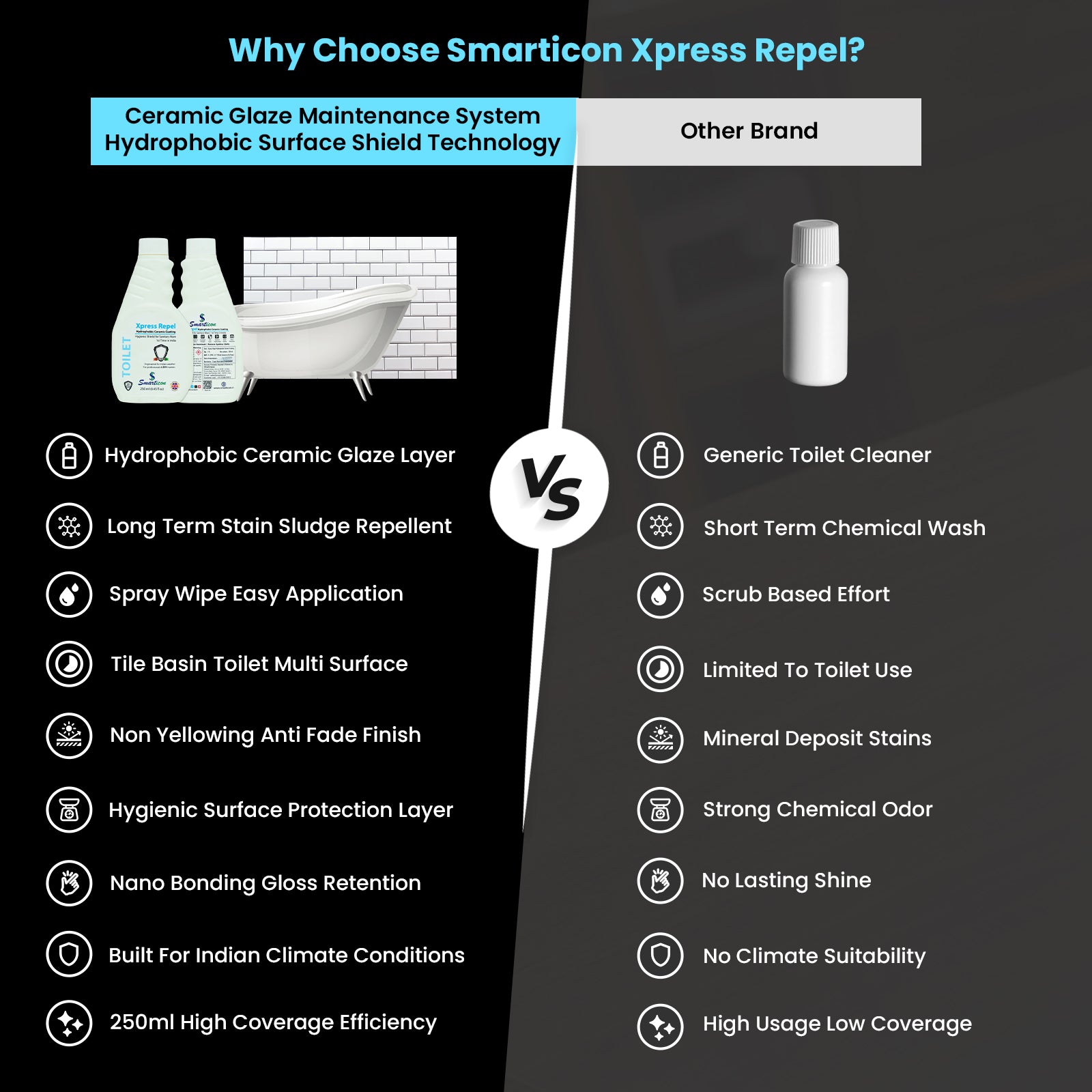 Xpress Repel  Hydrophobic Ceramic Coating