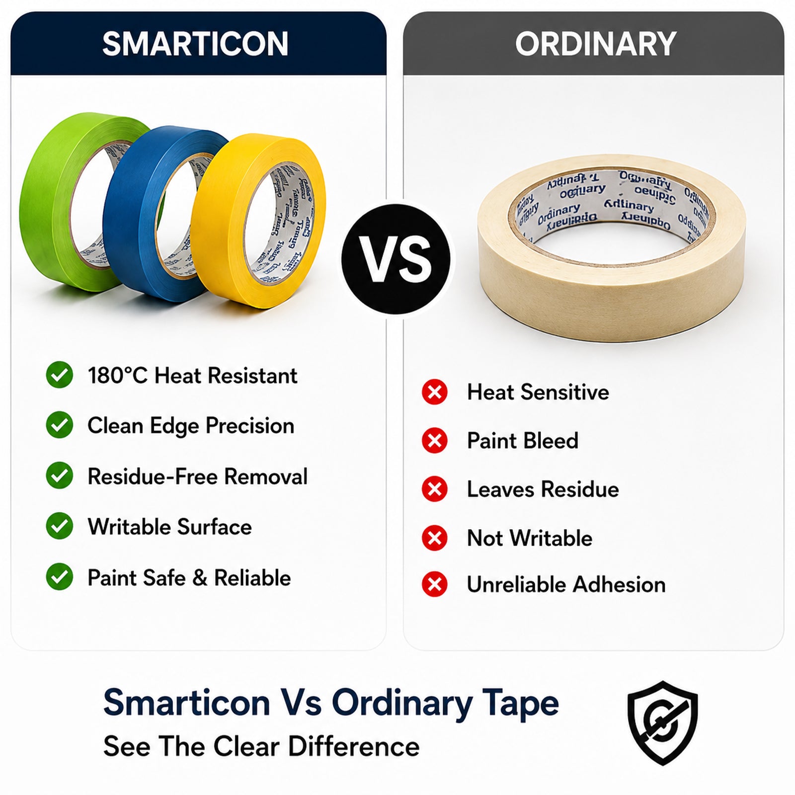 Automotive Masking Tape