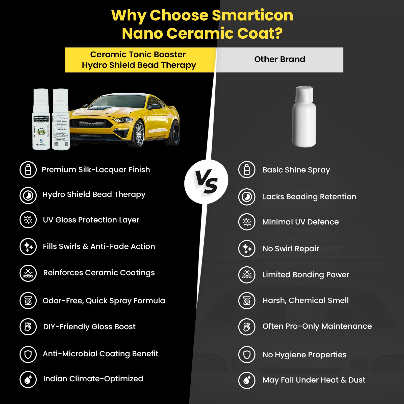 Nano Ceramic Coat
